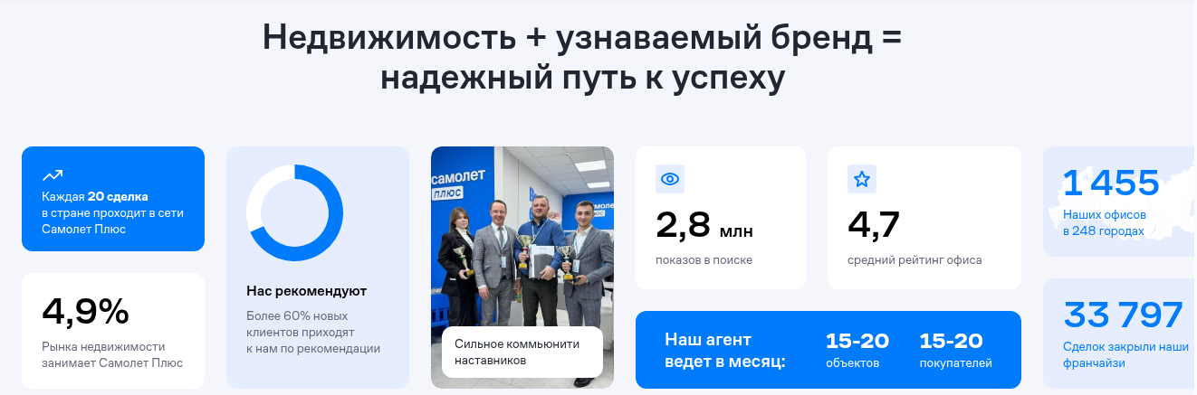 самолет плюс франшиза