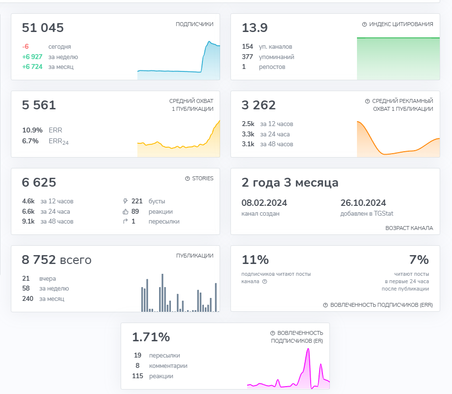 тг канал святой перекуп отзывы
