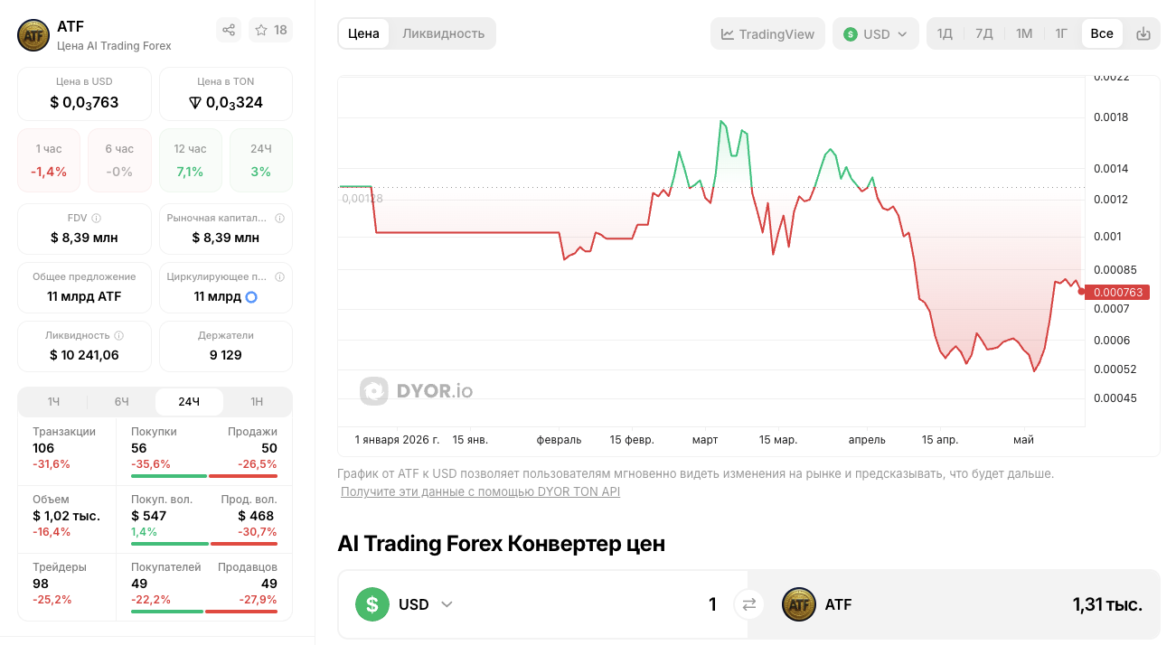 токен atf ai trading forex