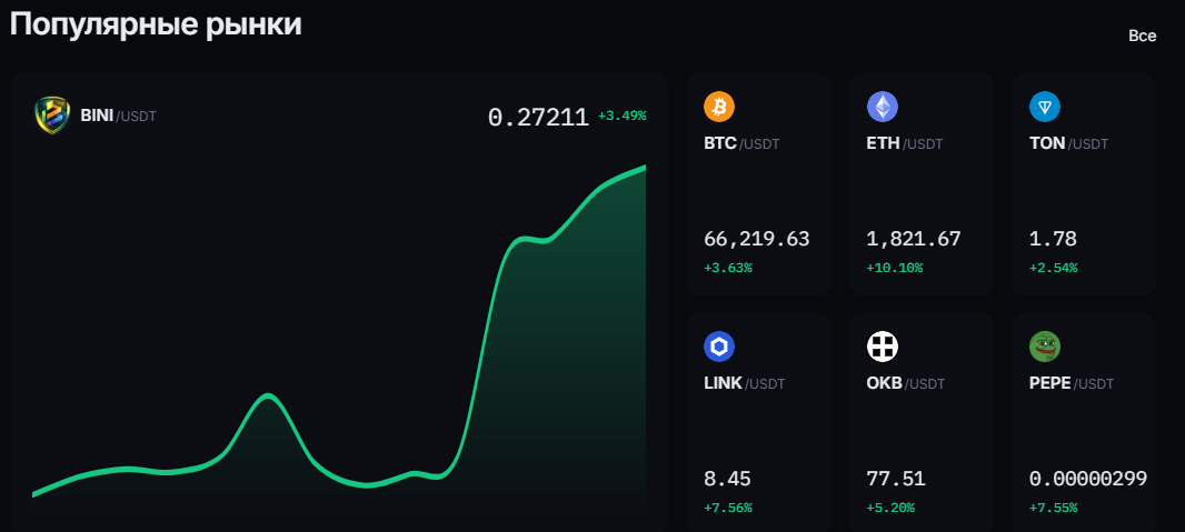 binibit биржа