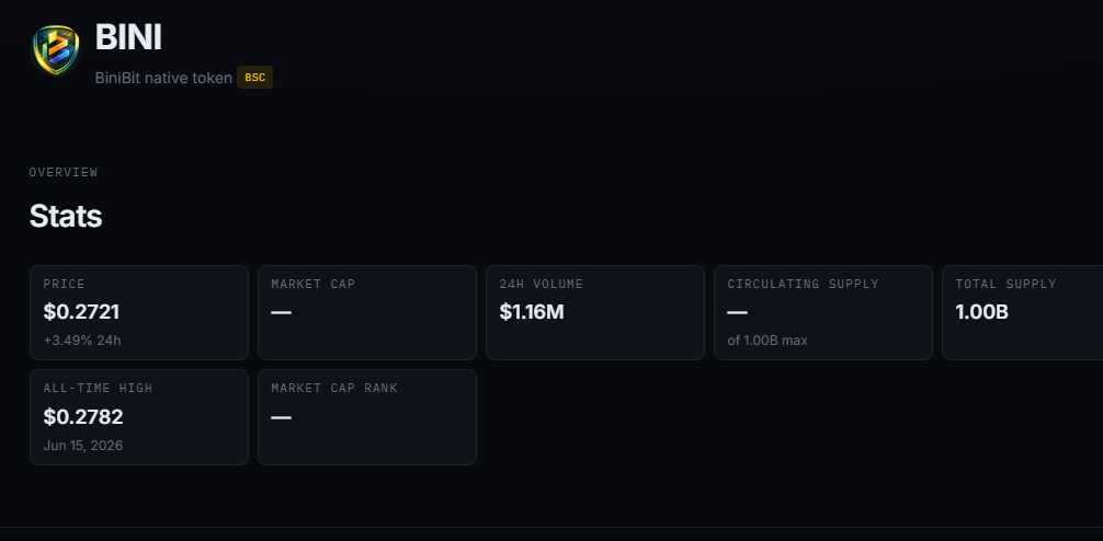 binibit отзывы