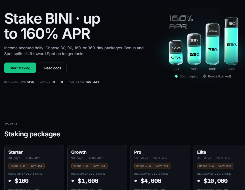 биржа binibit отзывы