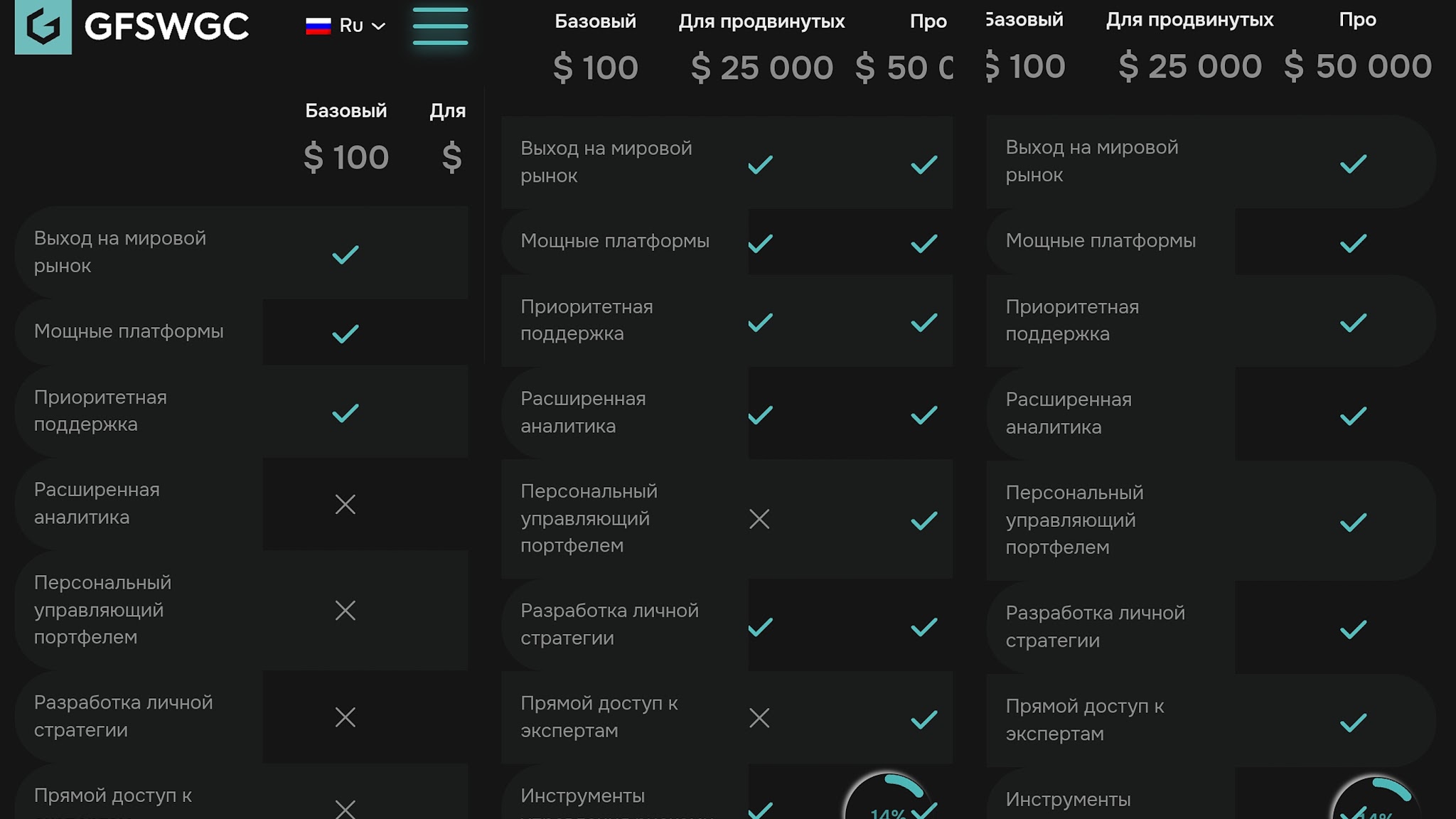 gfswgc биржа отзывы