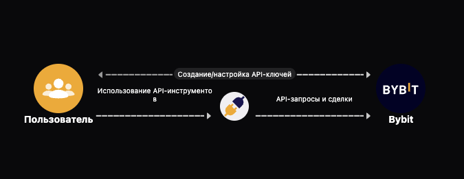 web api vip web api vip