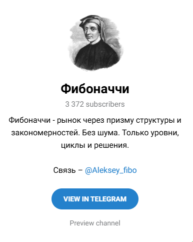Aleksey fibo Aleksey fibo