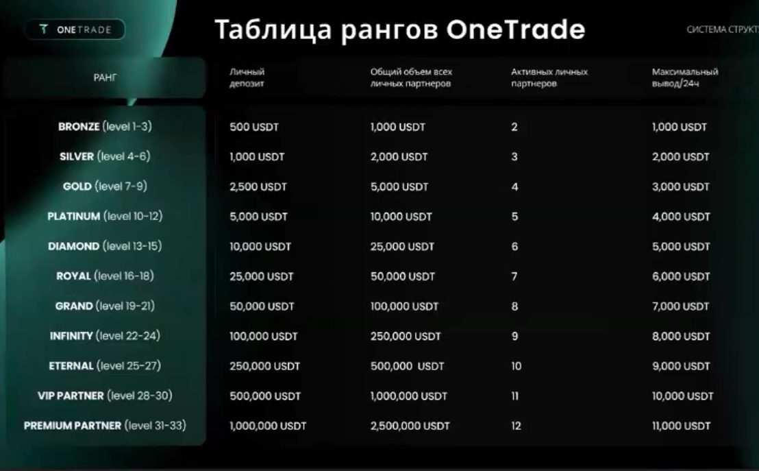 arb group one trade arb group one trade