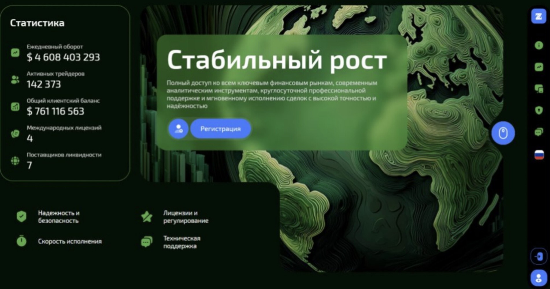 asset center биржа
