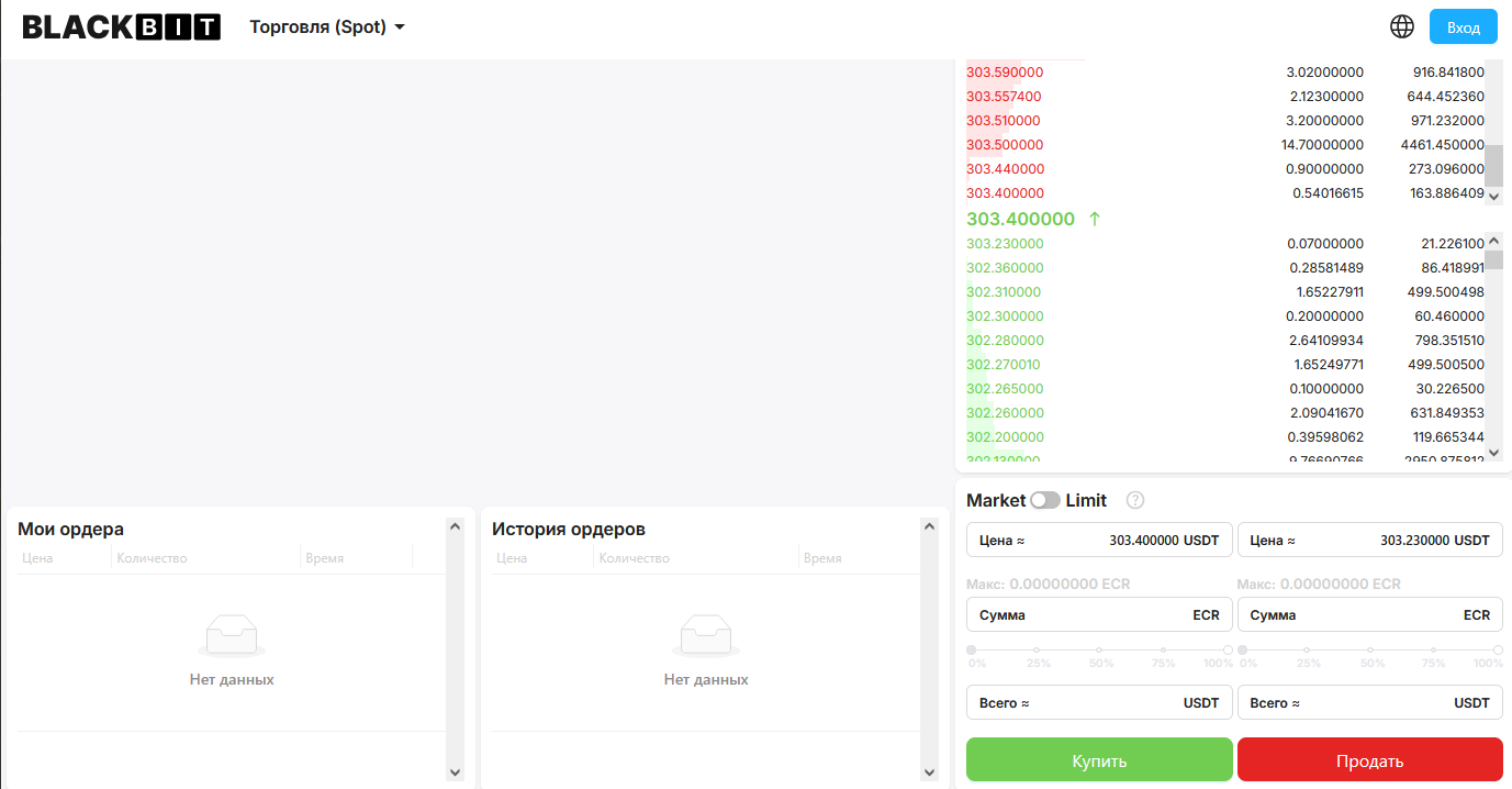 blackbit отзывы мошенники