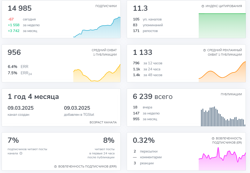 брабус заработок на отзывах