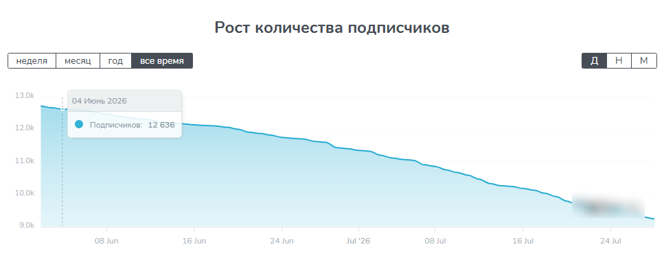 drivex corporation отзывы кто покупал авто