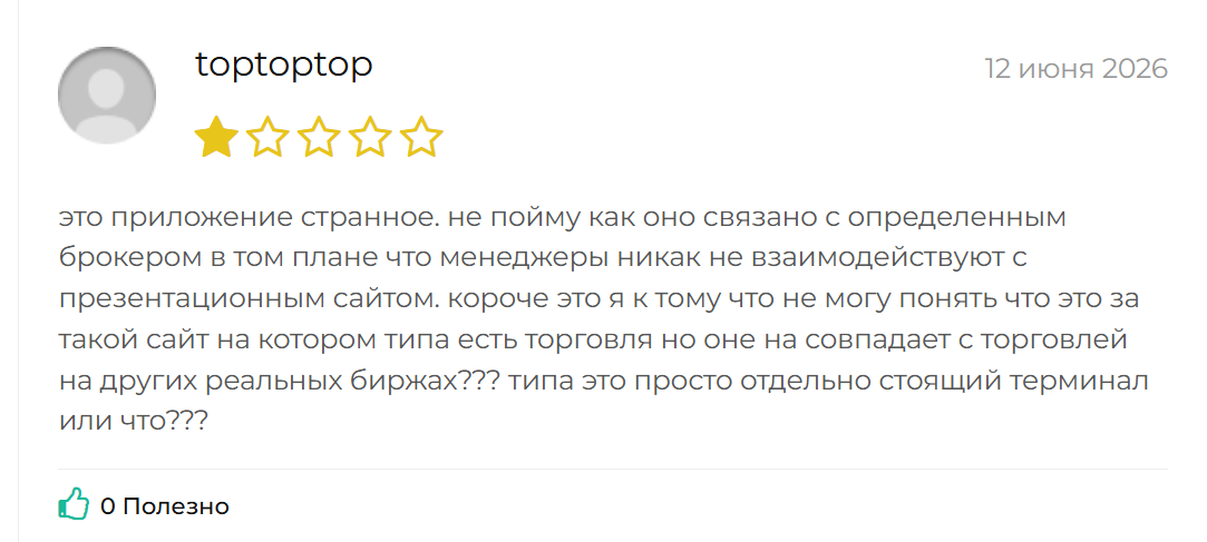 marketwave биржа marketwave биржа