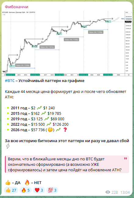 отзывы на тг канал фибоначчи отзывы на тг канал фибоначчи