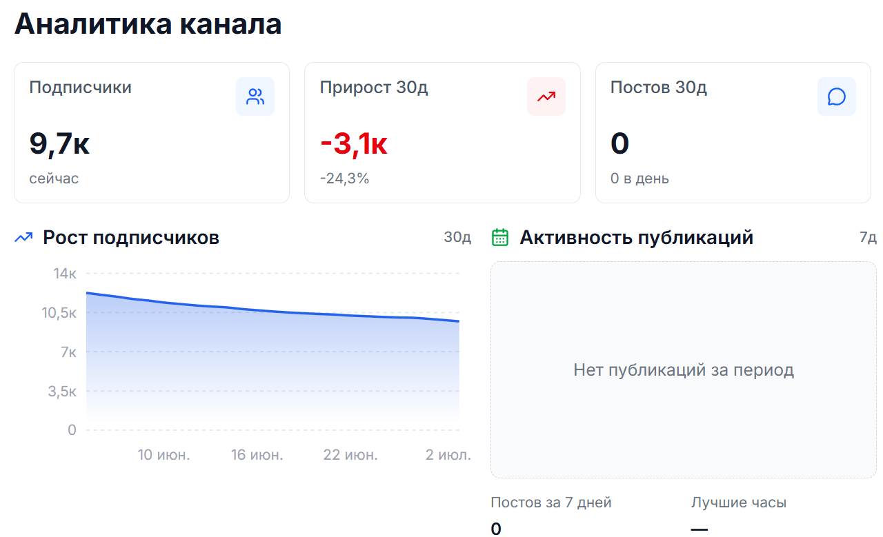 pr gameivanov