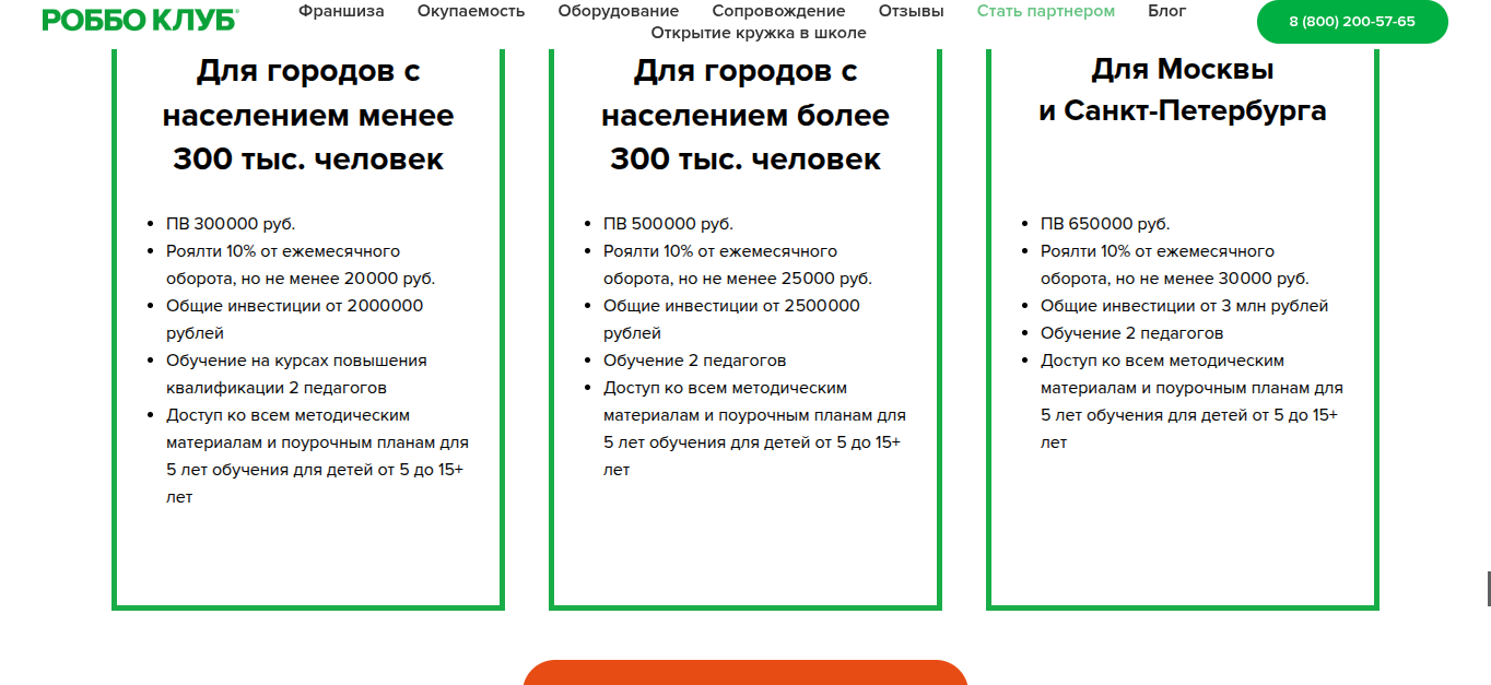 роббо клуб отзывы о франшизе