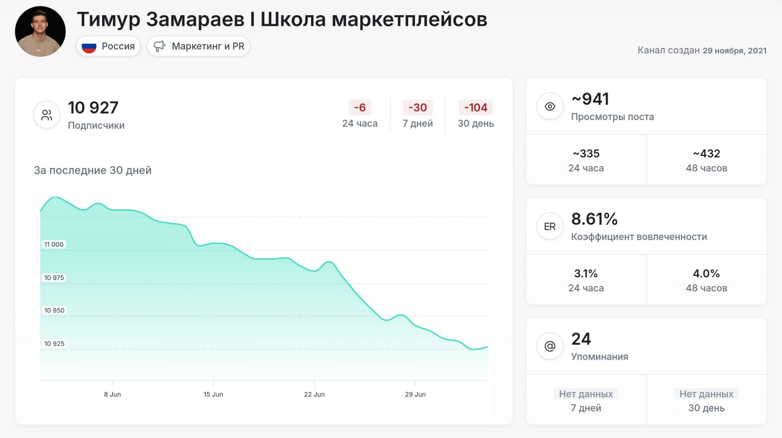 тимур замараев отзывы об обучении