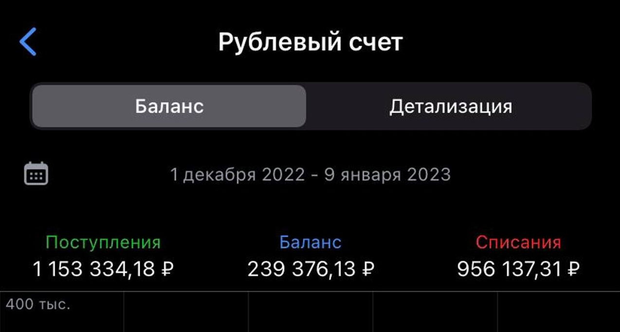 видео курсы даниила латышева