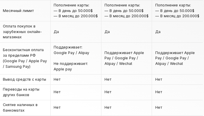 wayment net отзывы