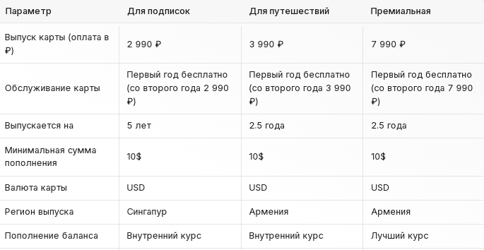 wayment виртуальные карты