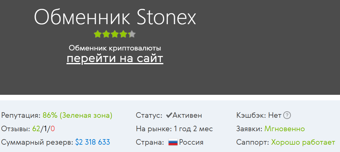 «24Стонекс Ру»