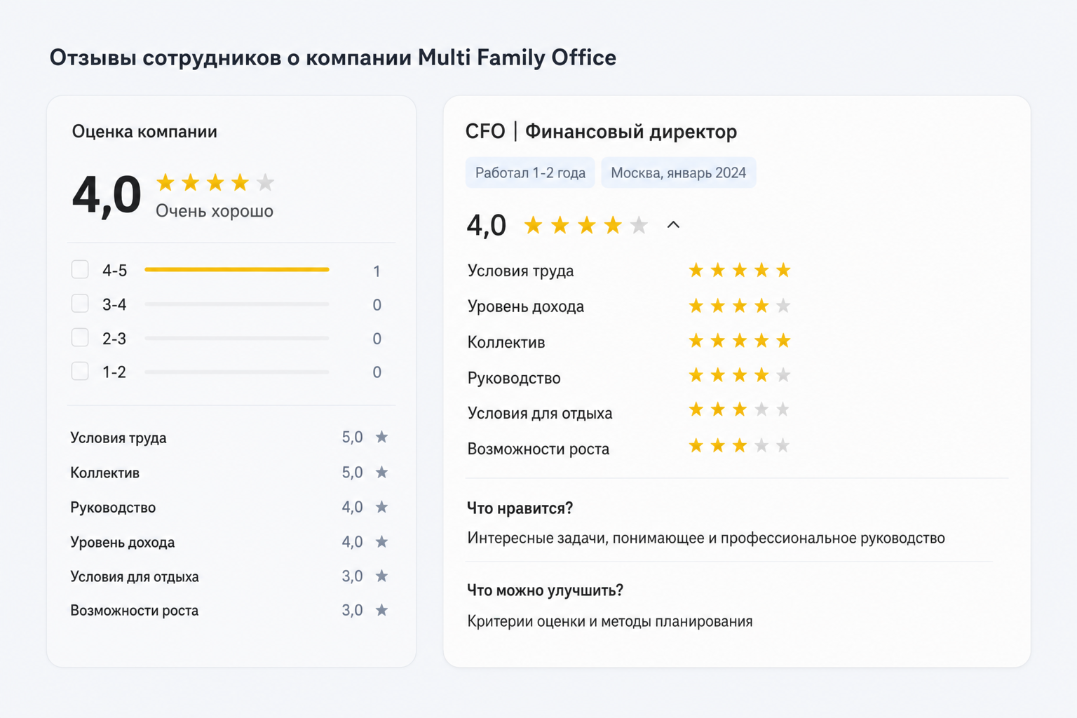 Александр Анушкевич