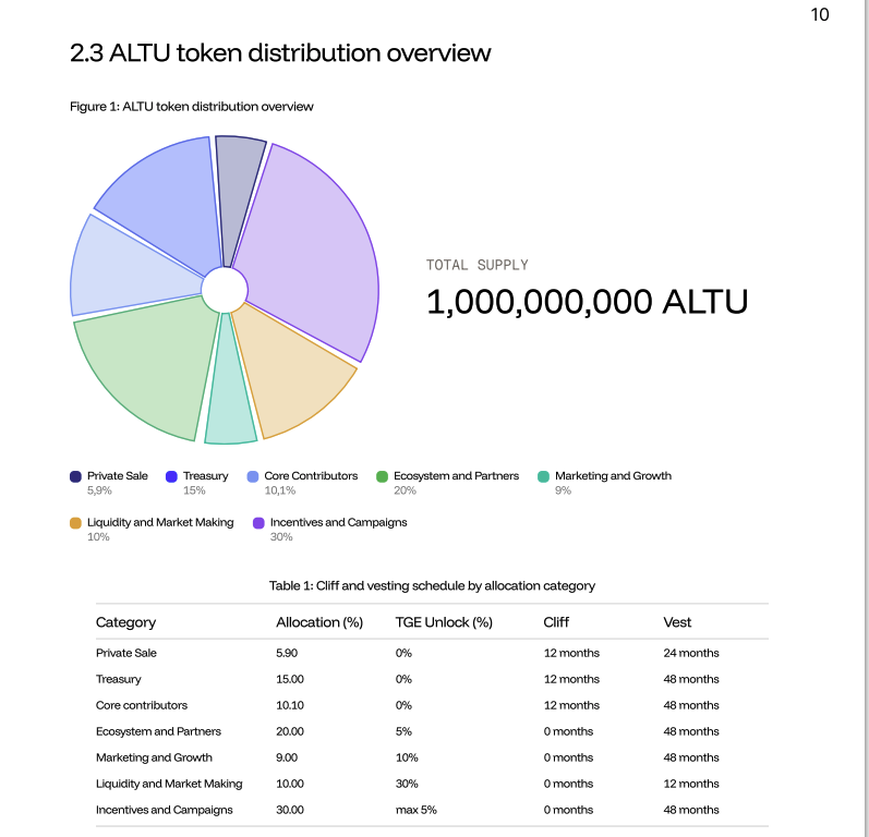 алтура крипто