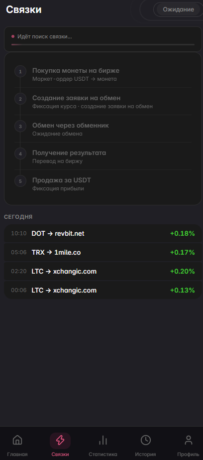 arbiva pro