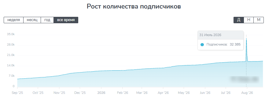 артем слабун отзывы