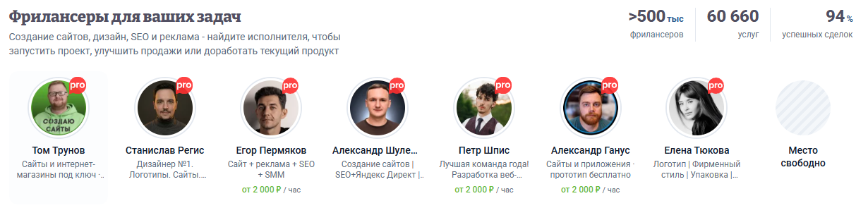 биржа фриланс ру