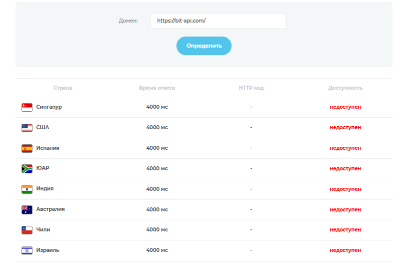 bit api com отзывы bit api com отзывы