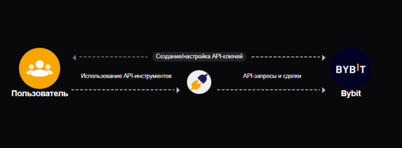 bit api trade bit api trade