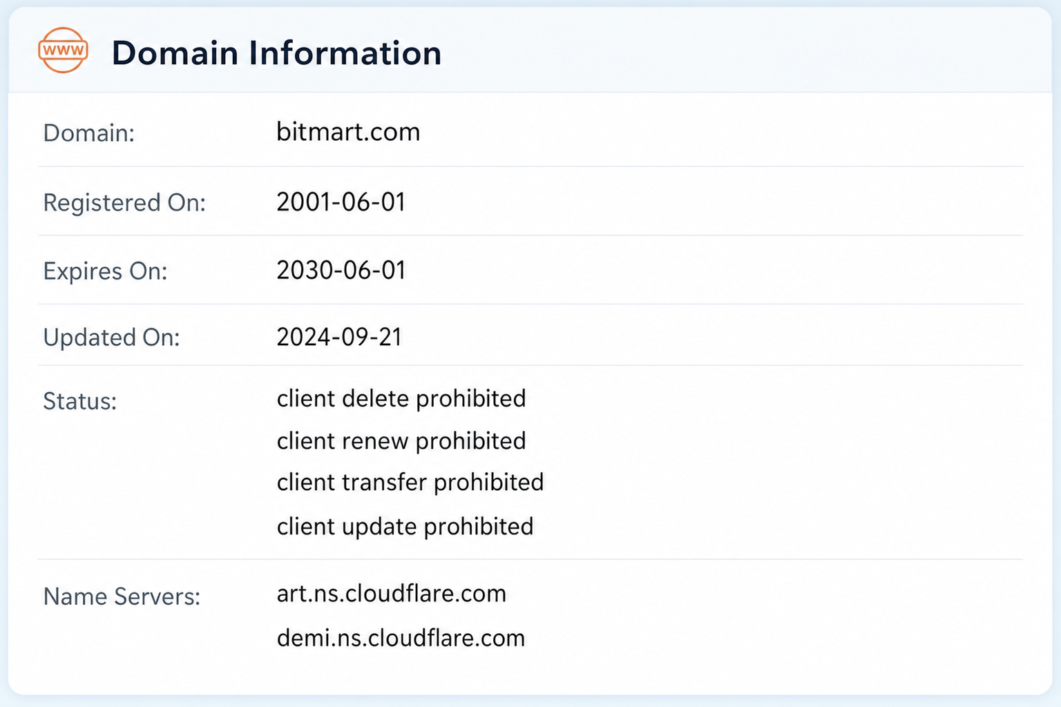 Bitmart