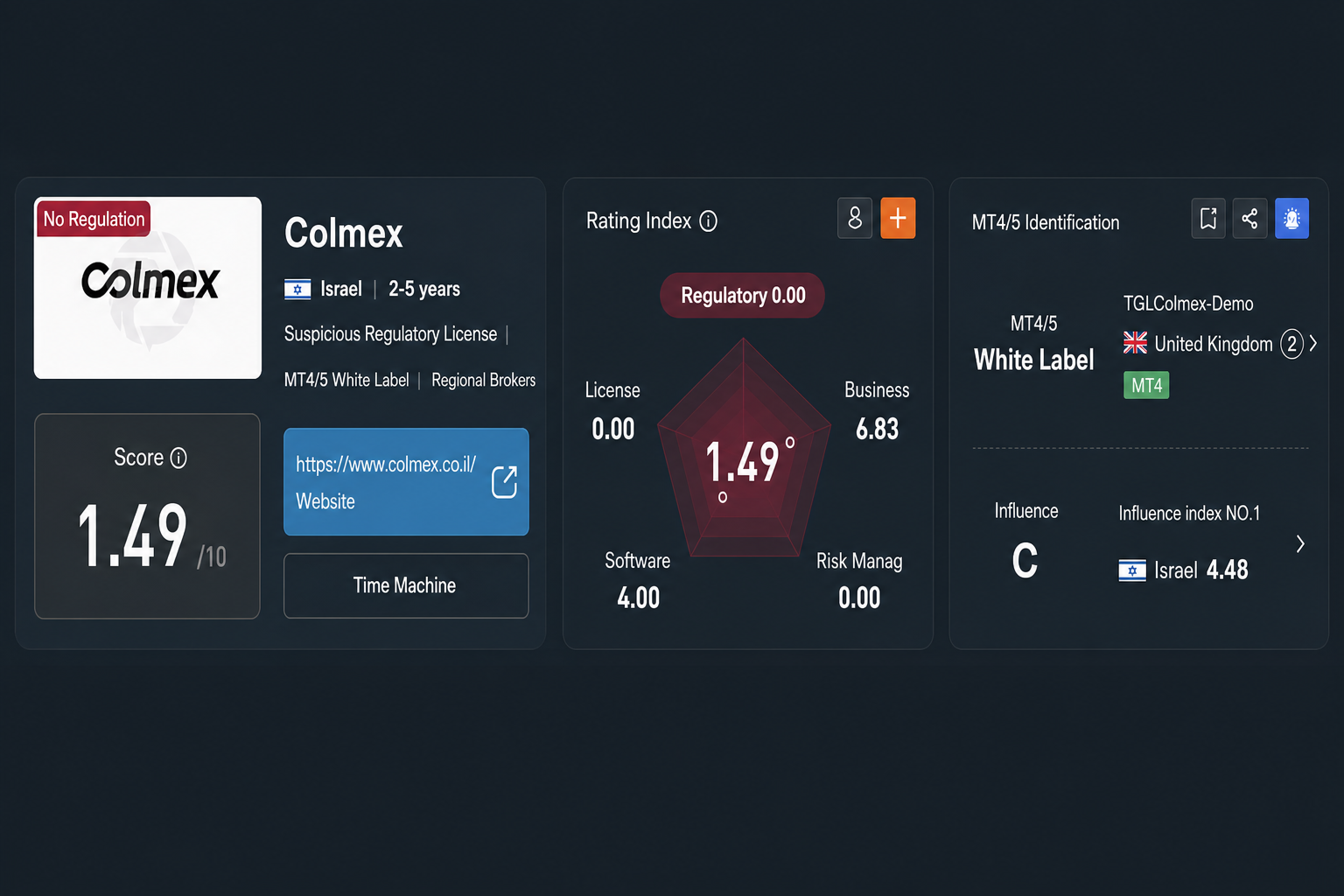Colmex