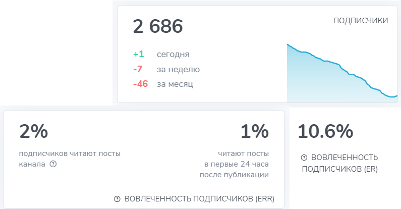 даниил козубов отзывы даниил козубов отзывы