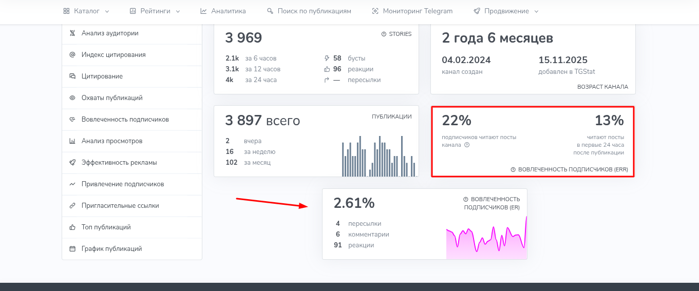 долбилина елизавета николаевна фриланс
