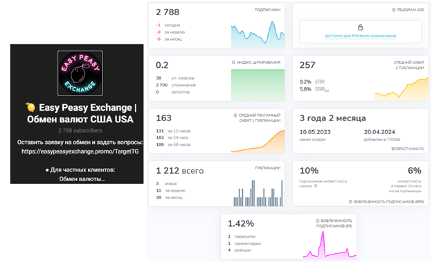 easy peasy exchange отзывы