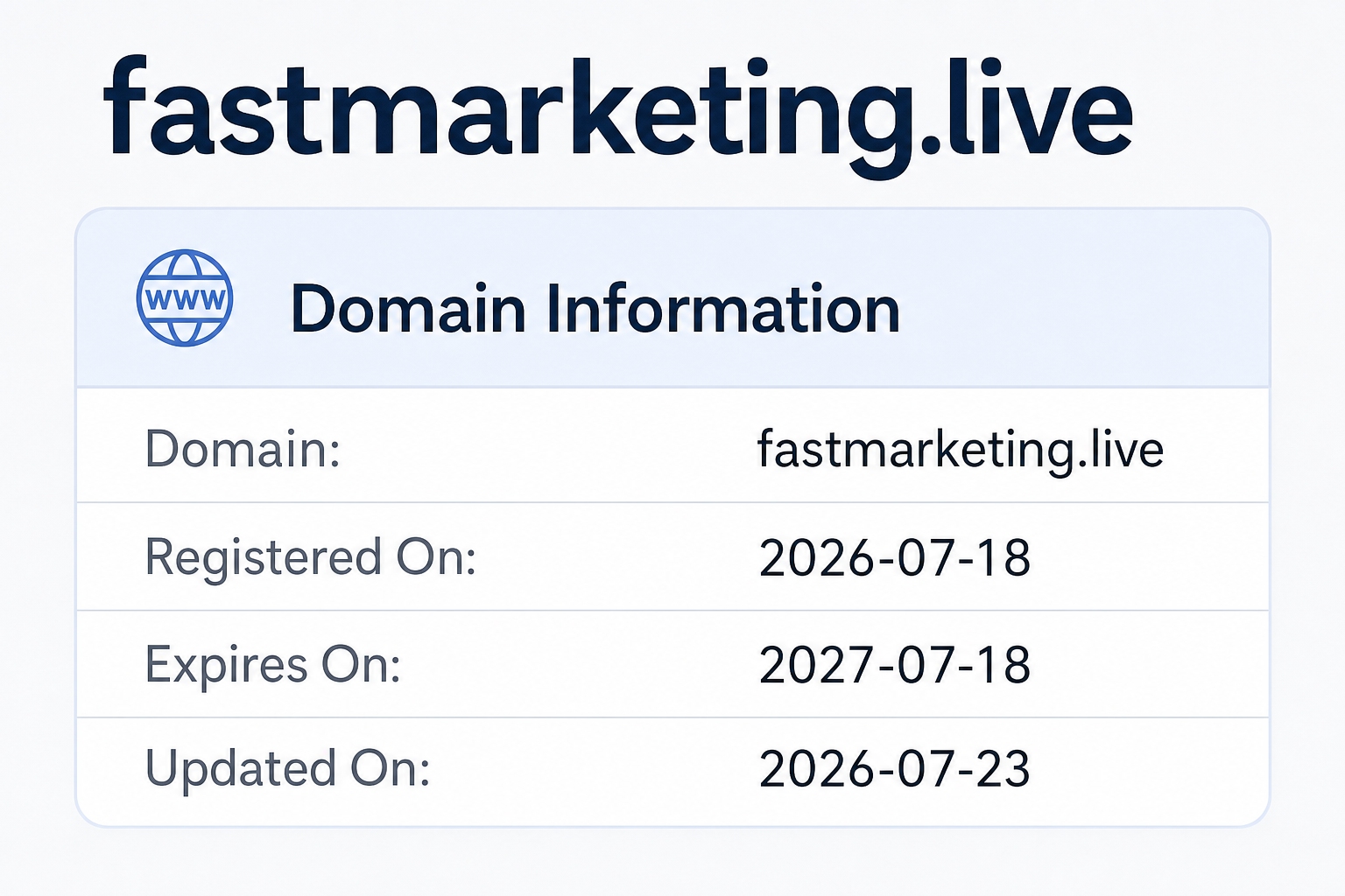 Fastmarketing