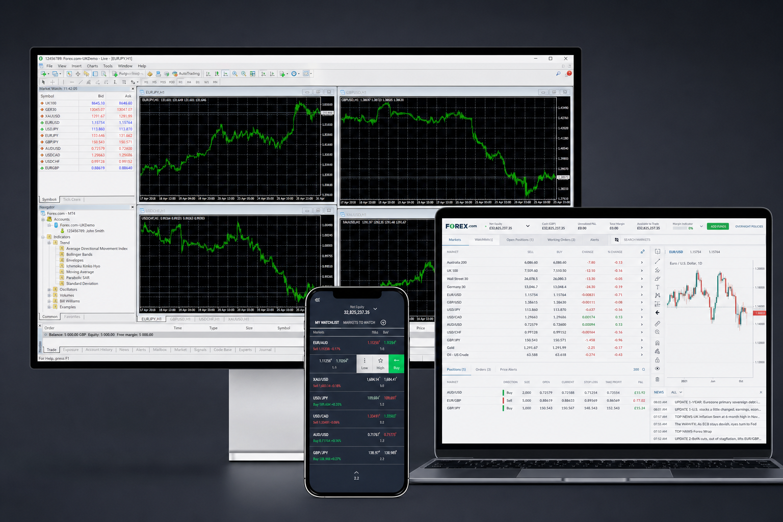 Forex.com