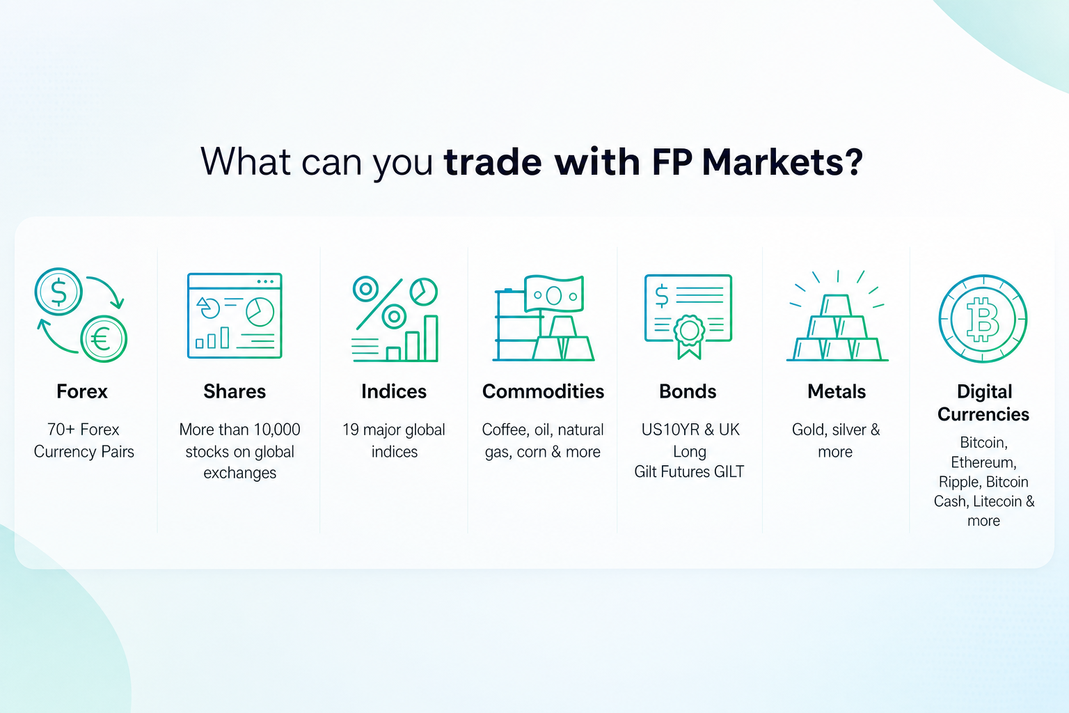 FP Markets FP Markets