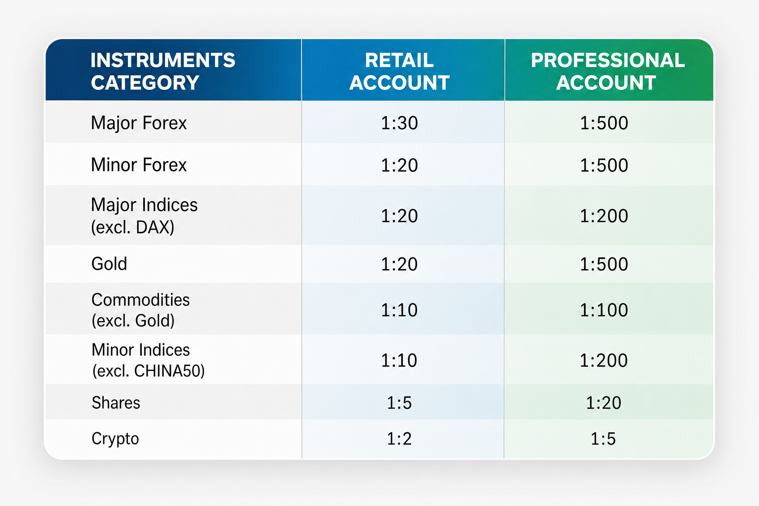 FP Markets FP Markets