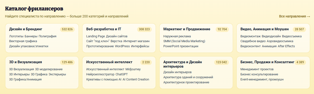 freelance ru отзывы