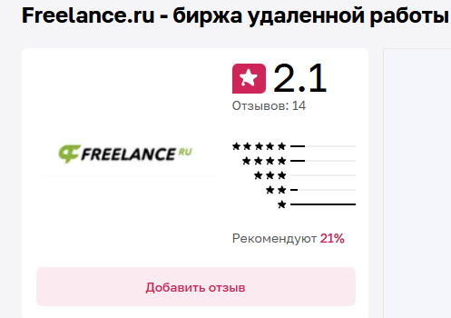 freelance ru отзывы о заработке
