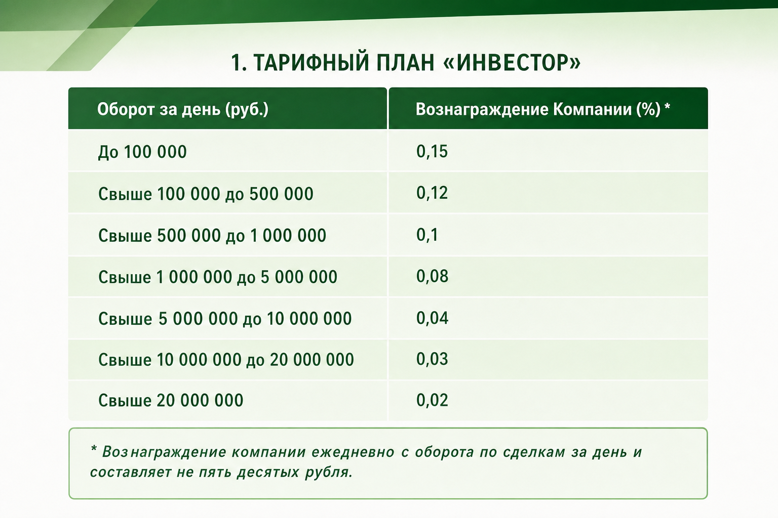 Газинвест