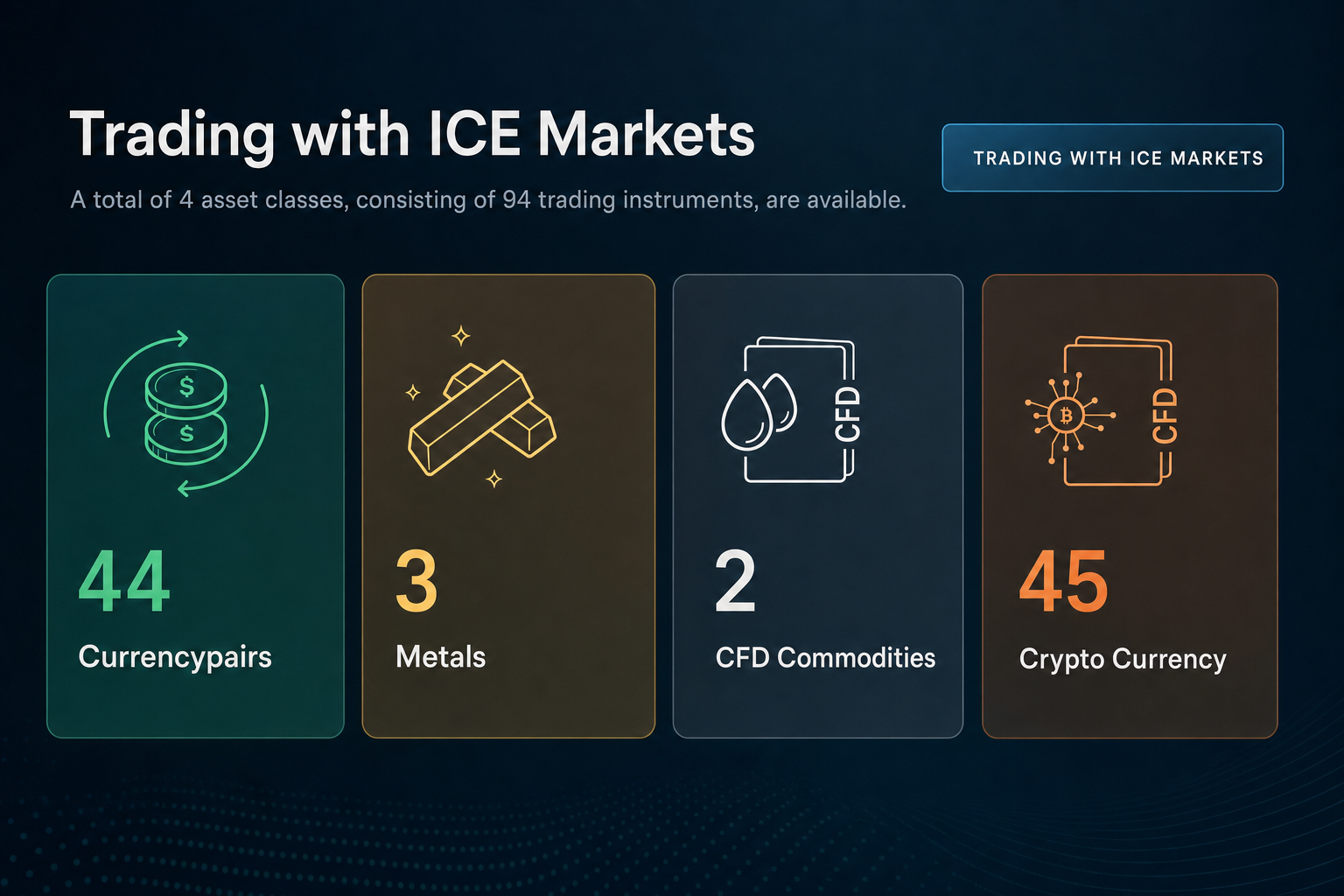 Ice Markets Ice Markets