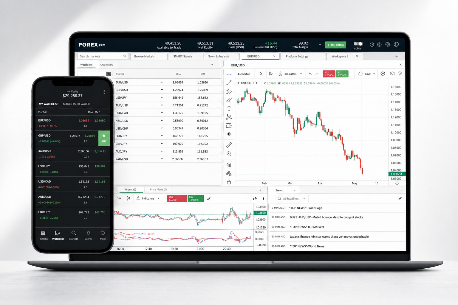 Imarkets Imarkets