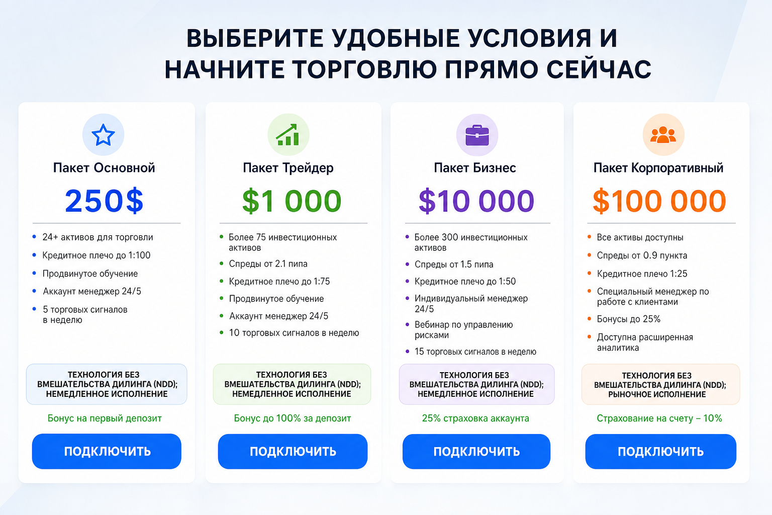 Investflow – Отзывы о Брокере | Мошенничество и Слив Денег Инвестфлоу?