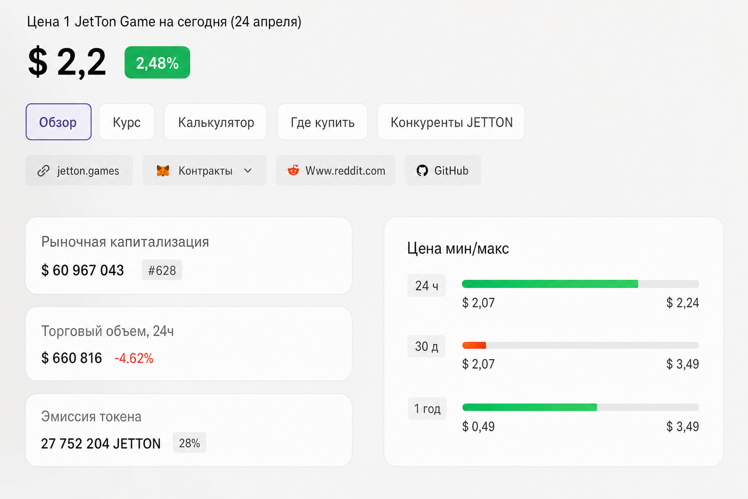Jetton Криптовалюта Jetton Криптовалюта