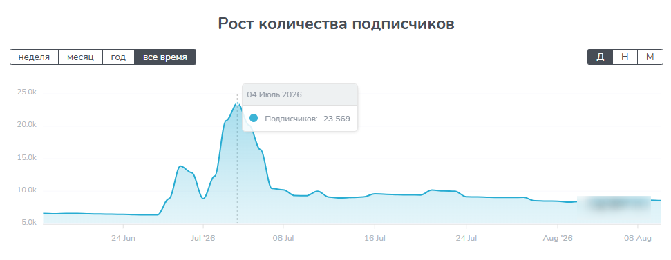 kubinec owner отзывы