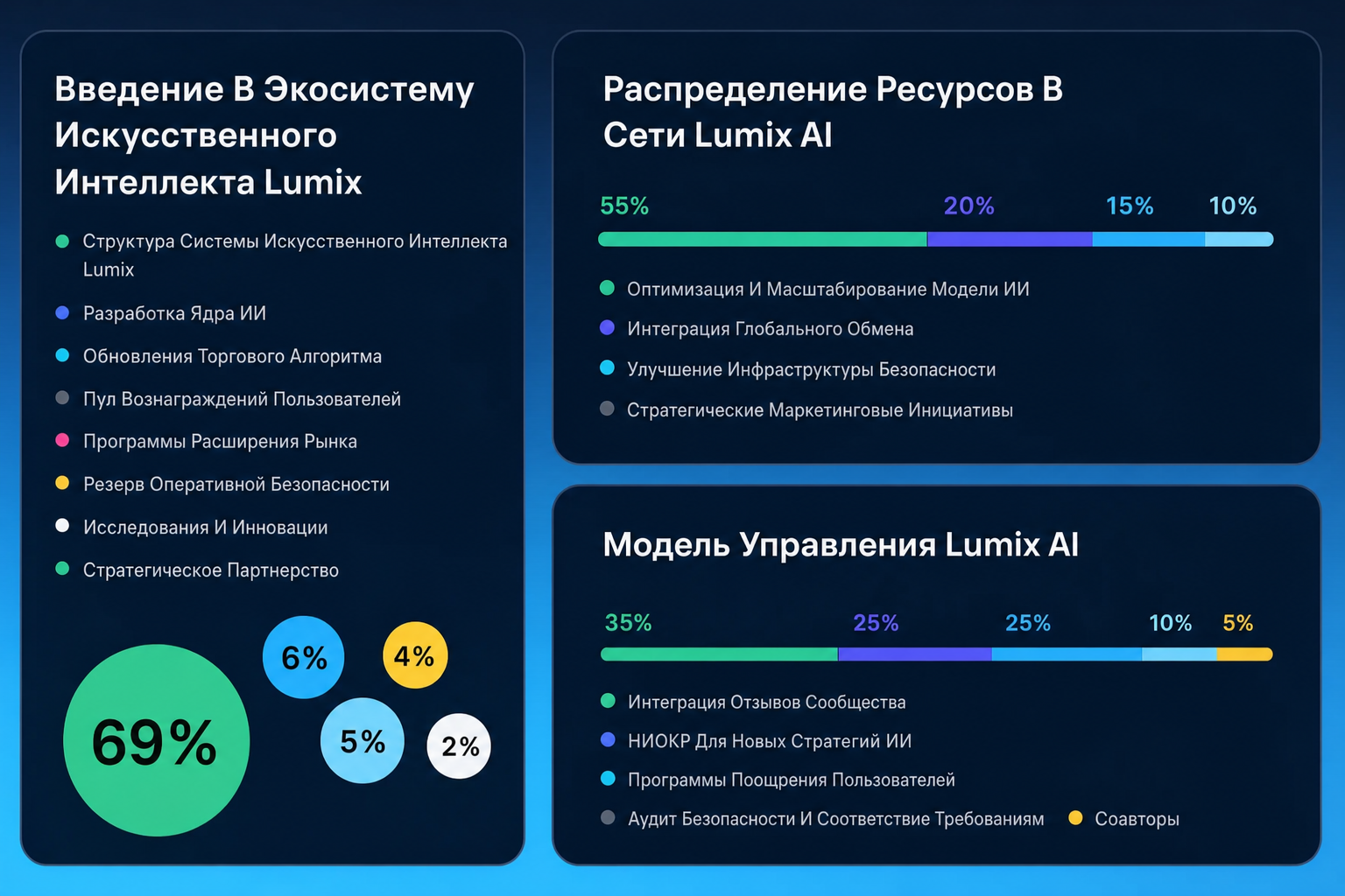 Lumix Ai