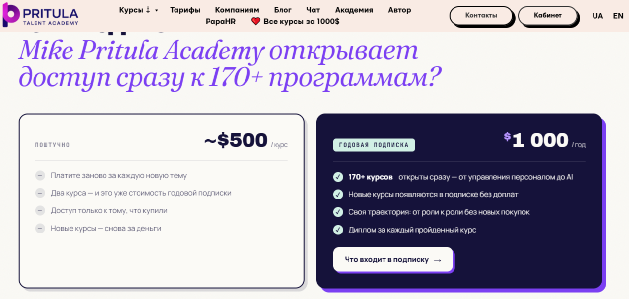 mike pritula academy