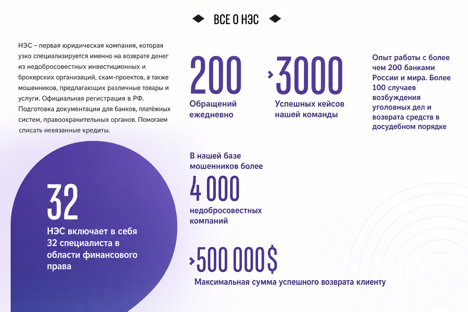 Независимое Экспертное Сообщество (нэс)